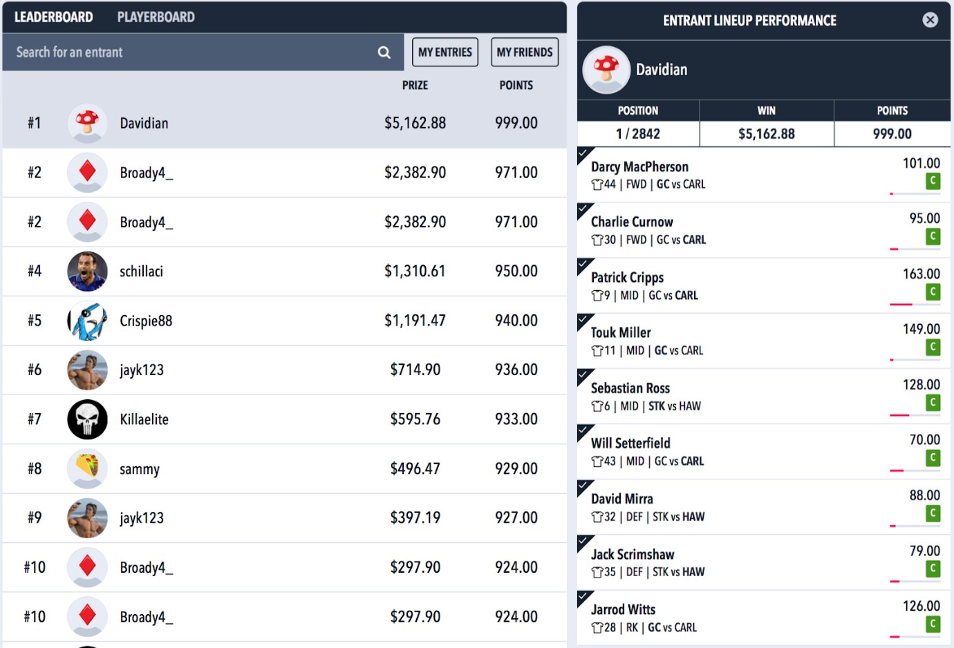 Draftstars AFL Sunday