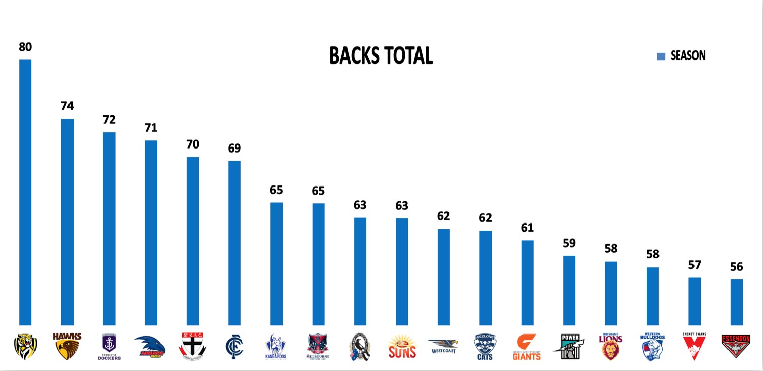 Points Against - Backs