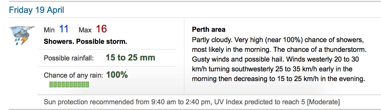 Perth Weather