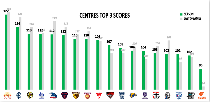 AFL Points Against - Mids