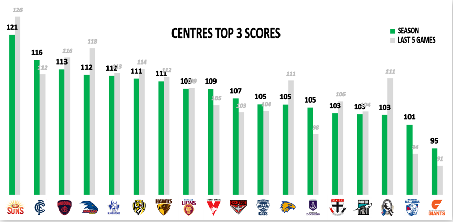 AFL Points Against - R16 - Mids