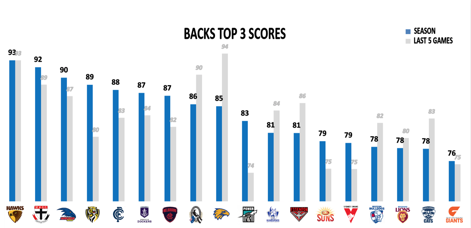 AFL Points Conceded R16 - Backs