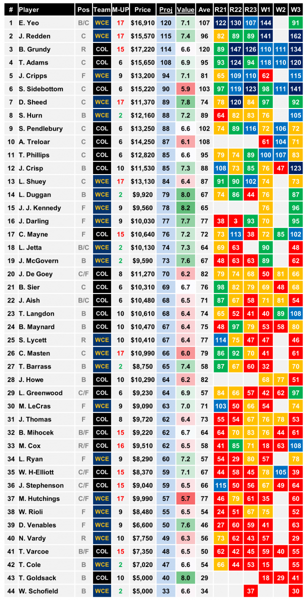 DraftStars cheat sheet