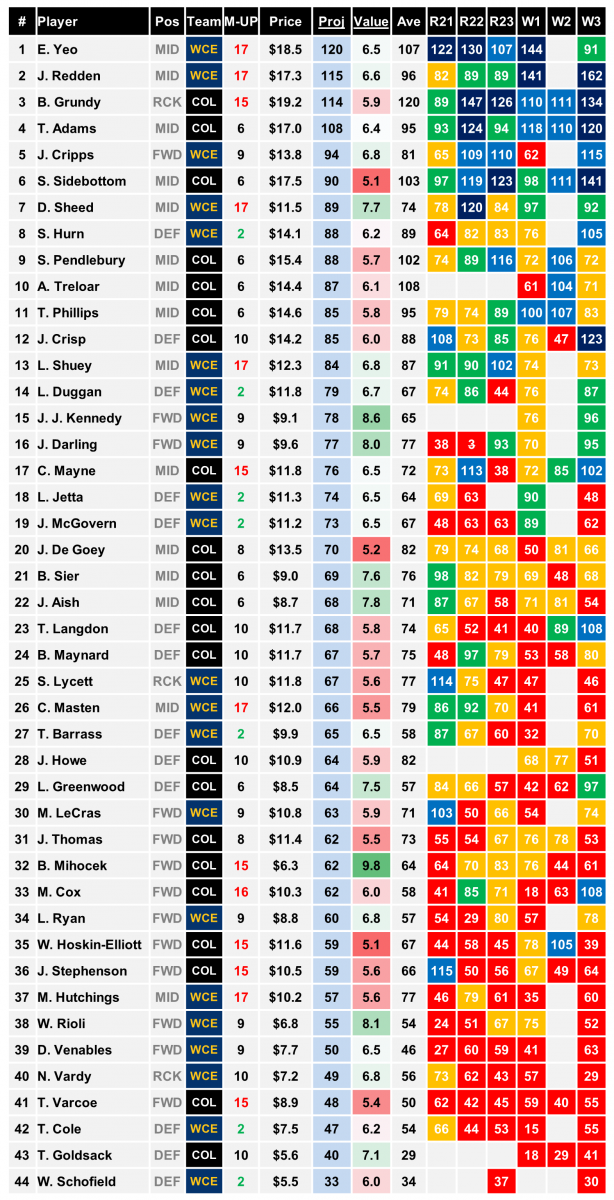 PlayON Cheat Sheet