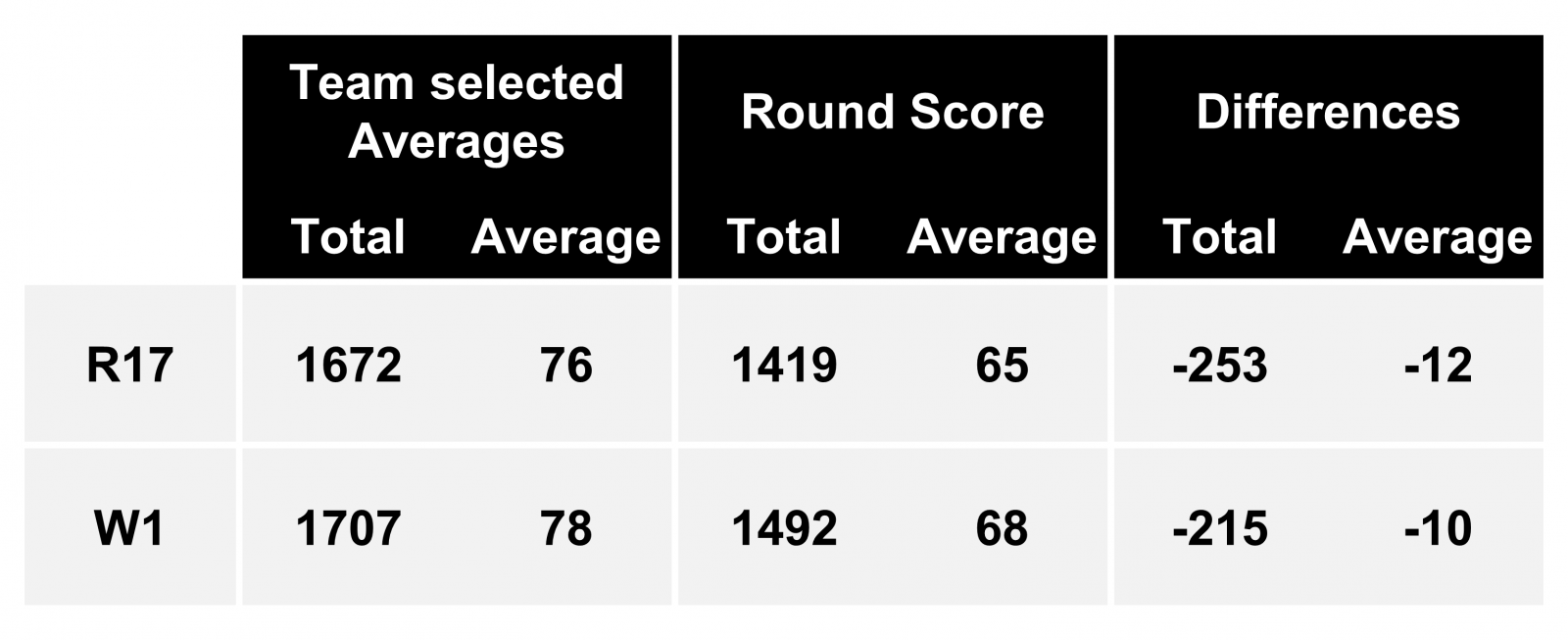 points differential 