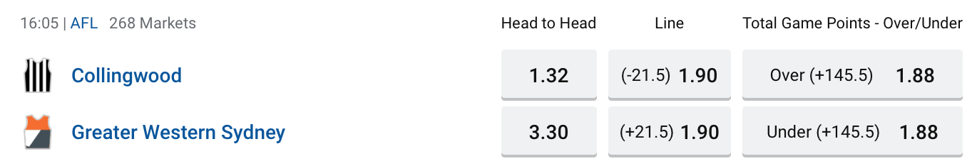 AFL Breakdown Collingwood vs GWS