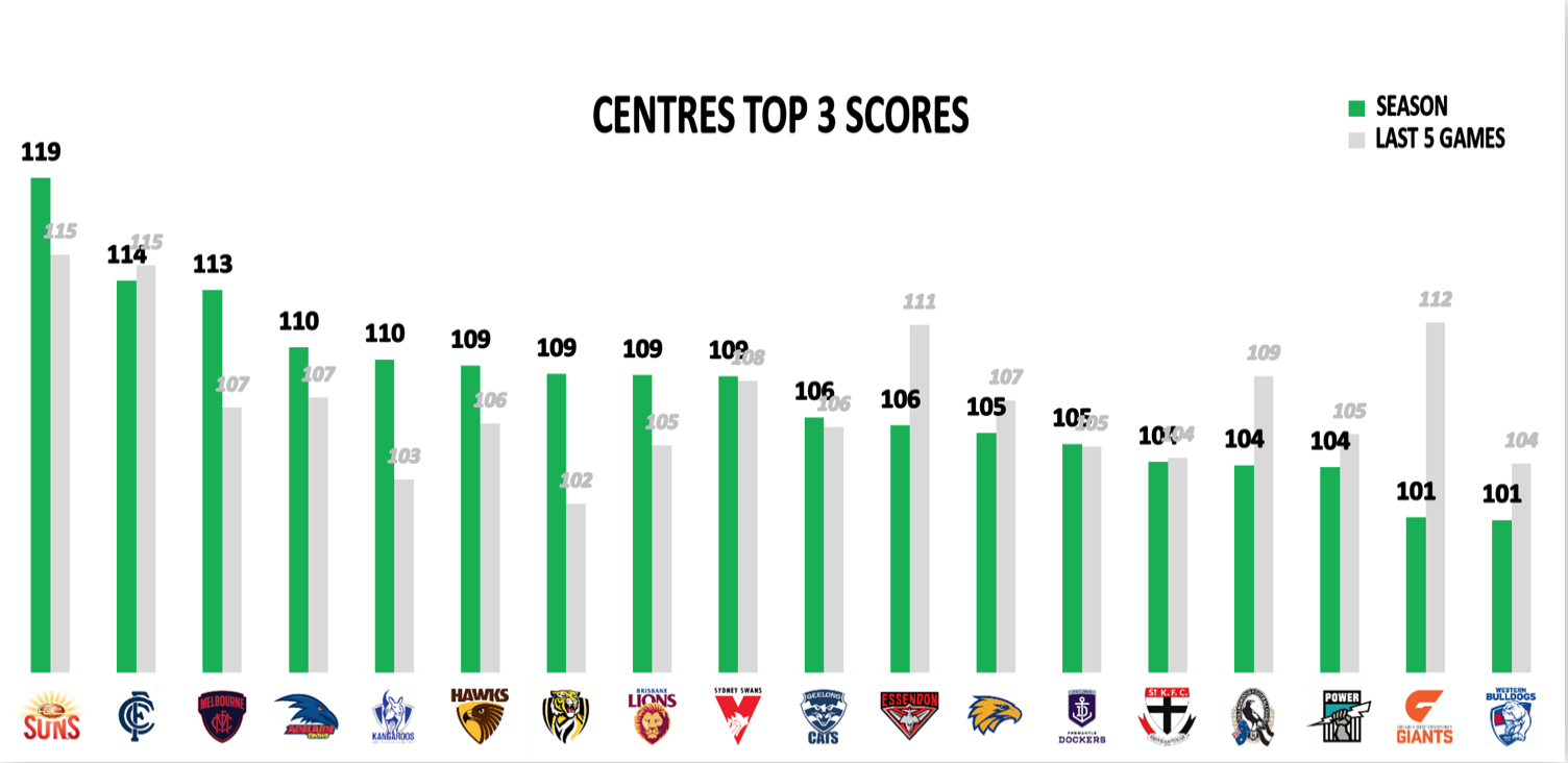 AFL Points Against R23 - Mids