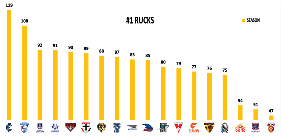 Rucks score