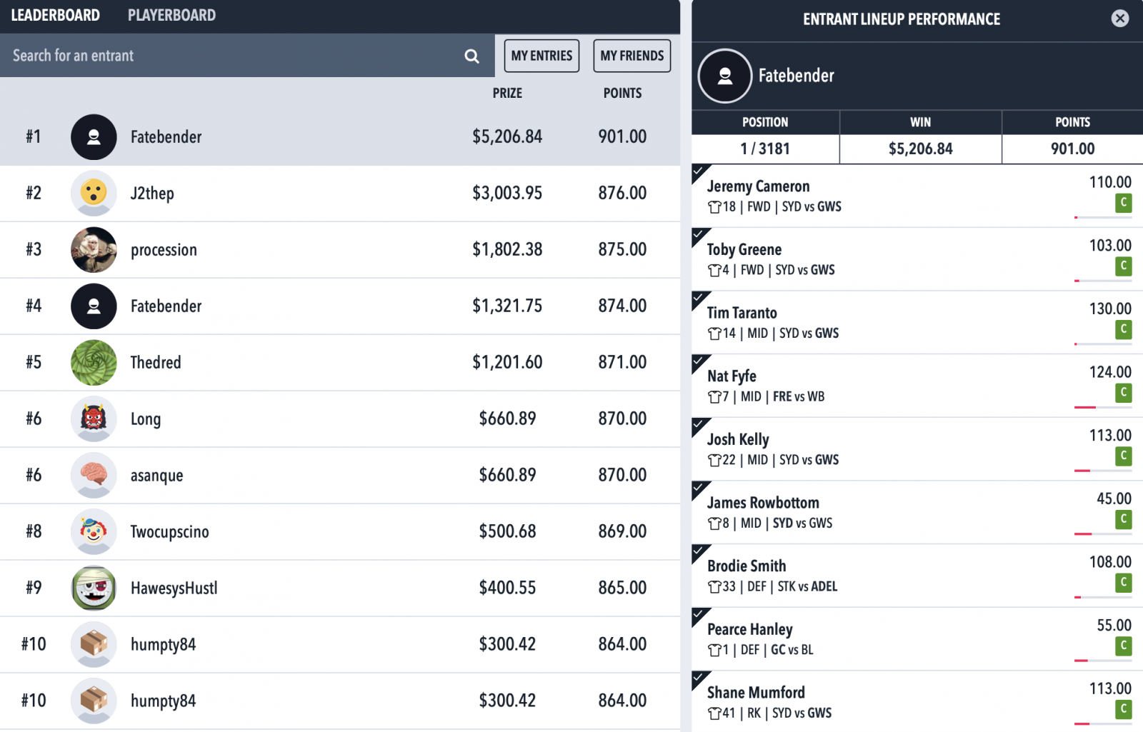 Draftstars AFL Saturday results