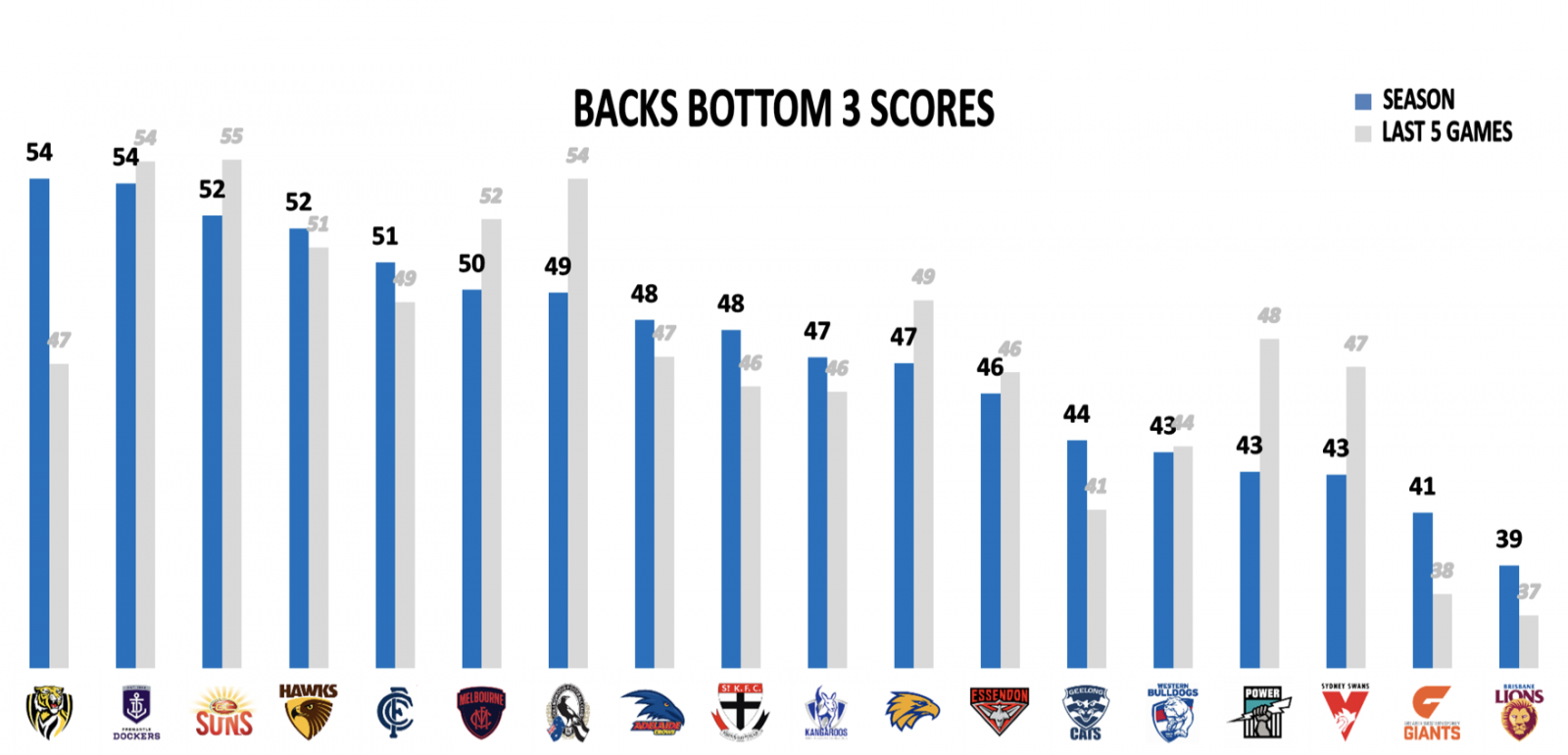 Back bottom 3 points