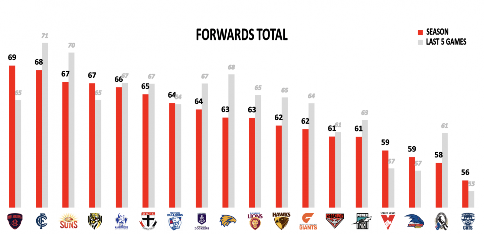 Forwards points