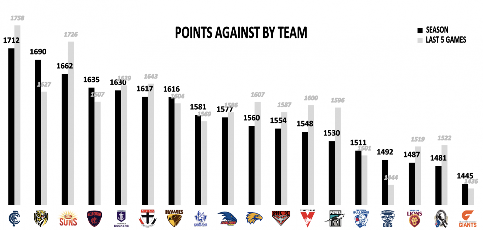 Points against 