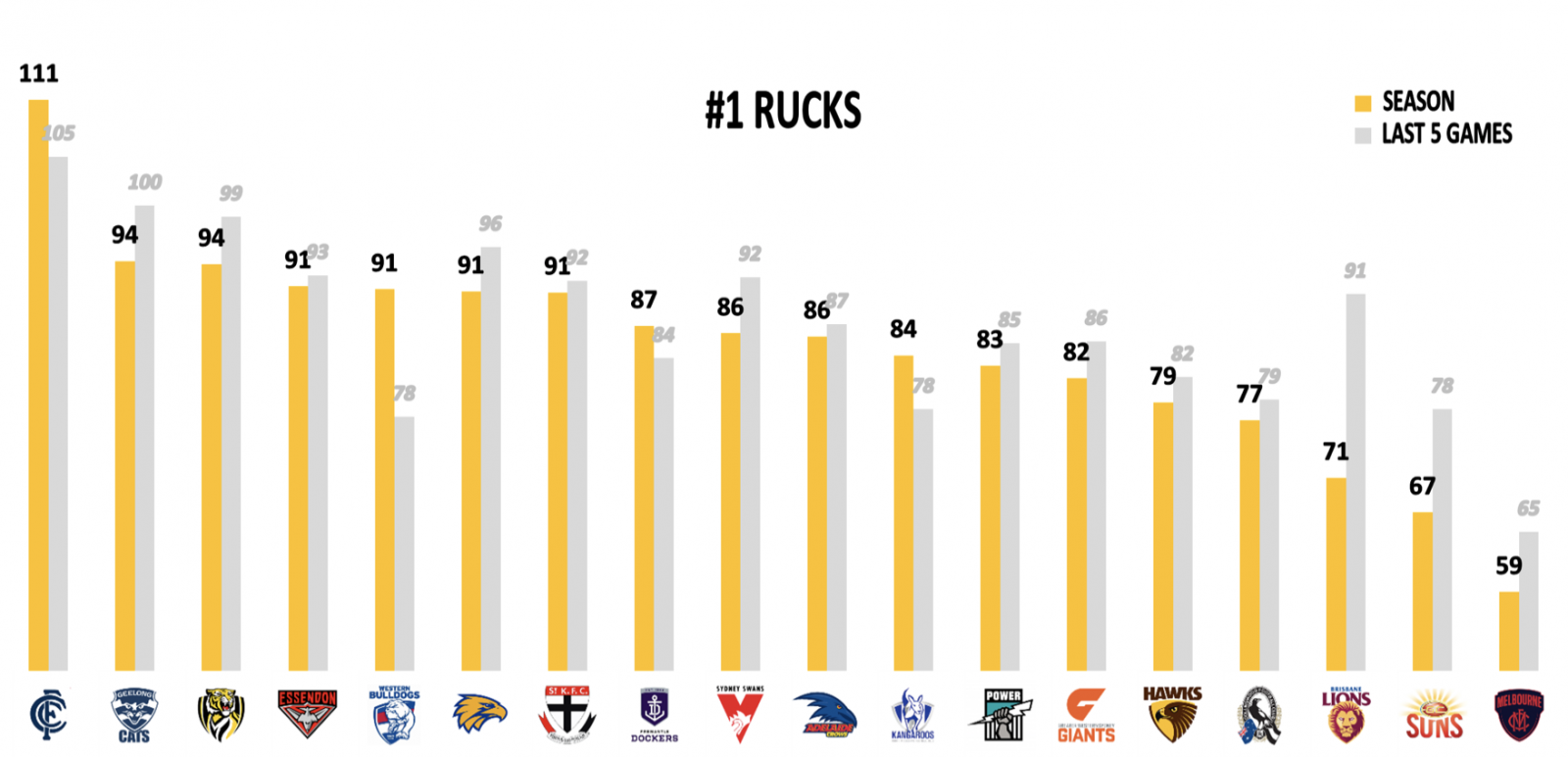 Rucks points against