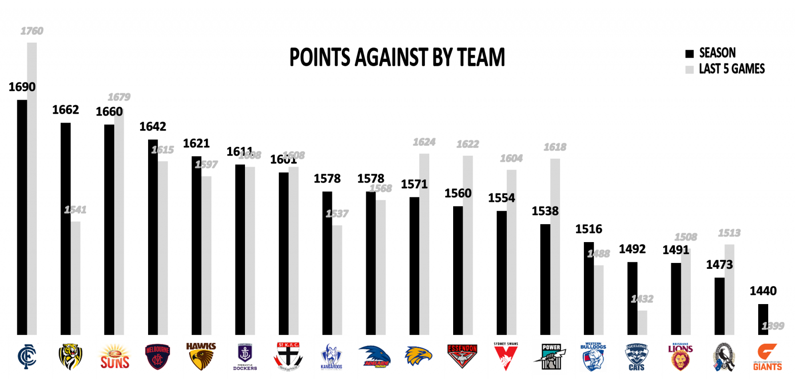 Points against Round 11