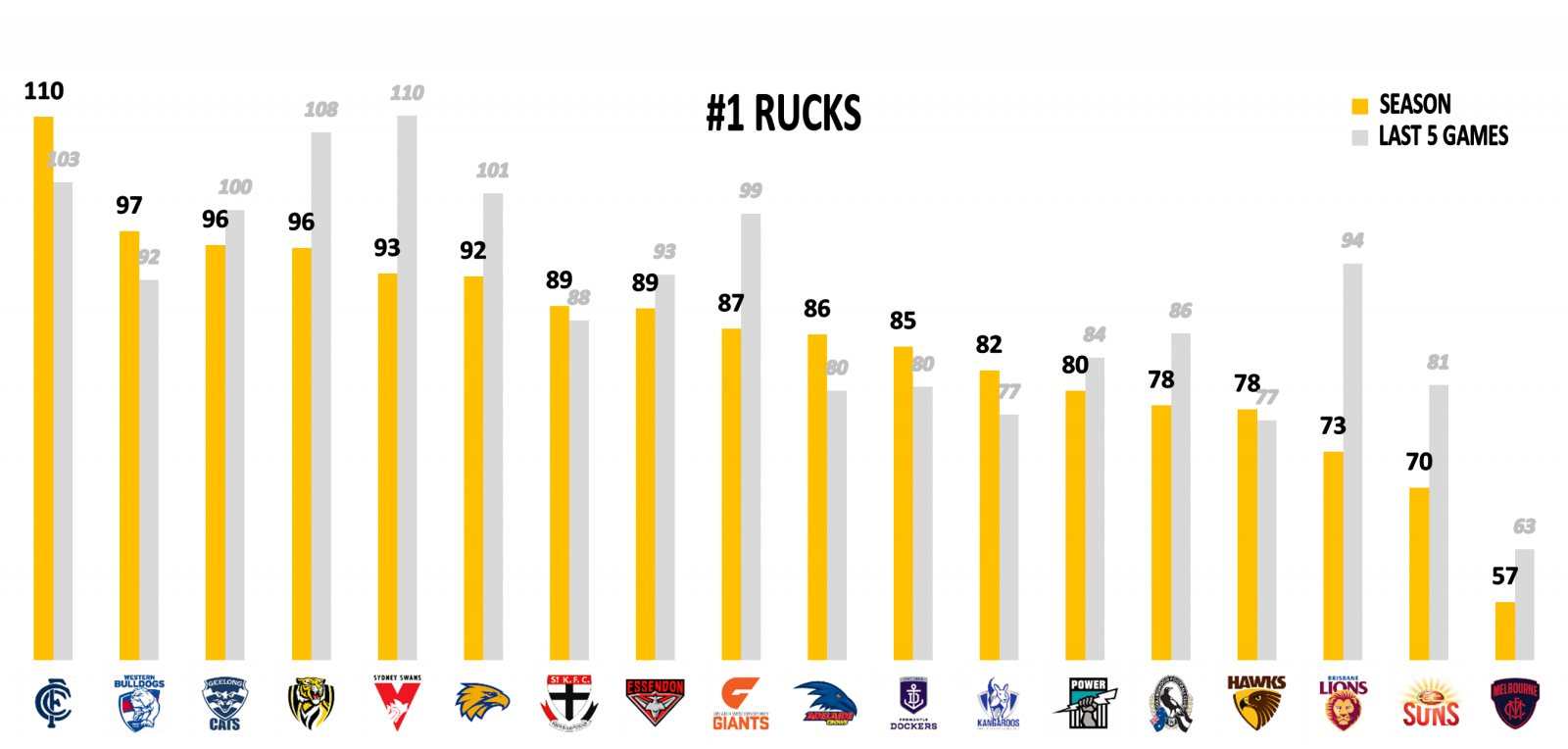 Rucks