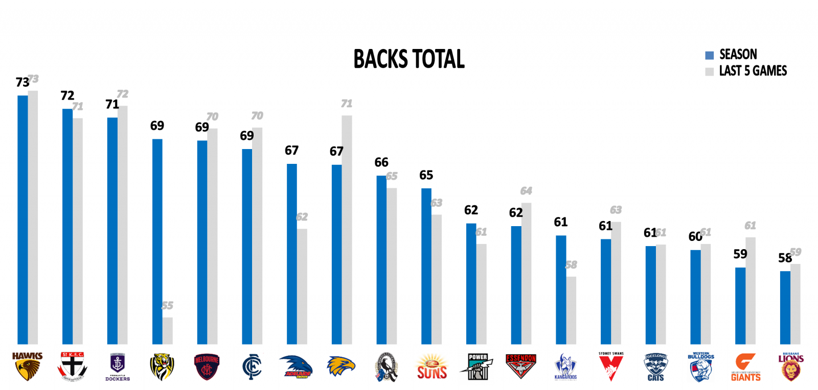 AFL-Stats-2019-R13 backs