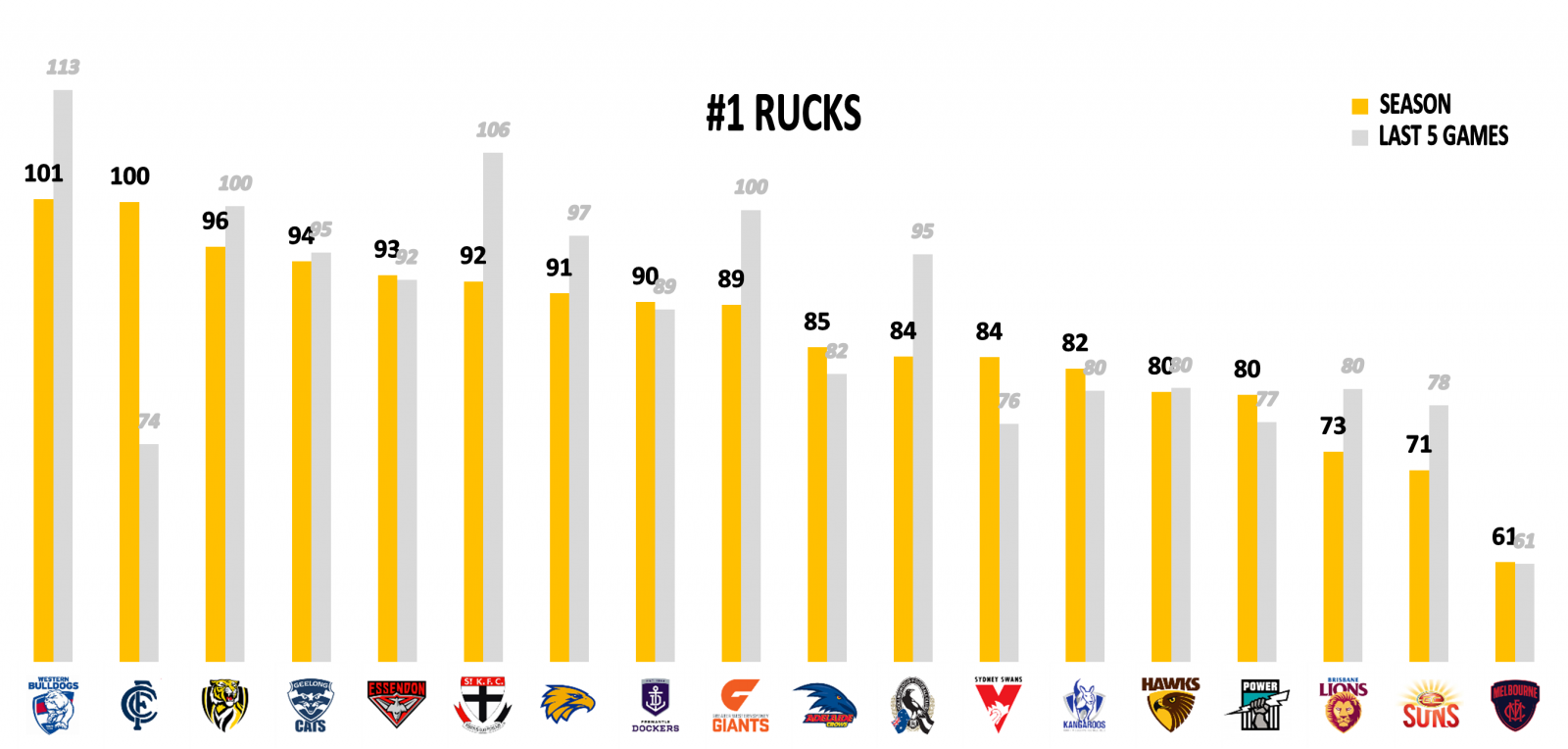 Rucks points against