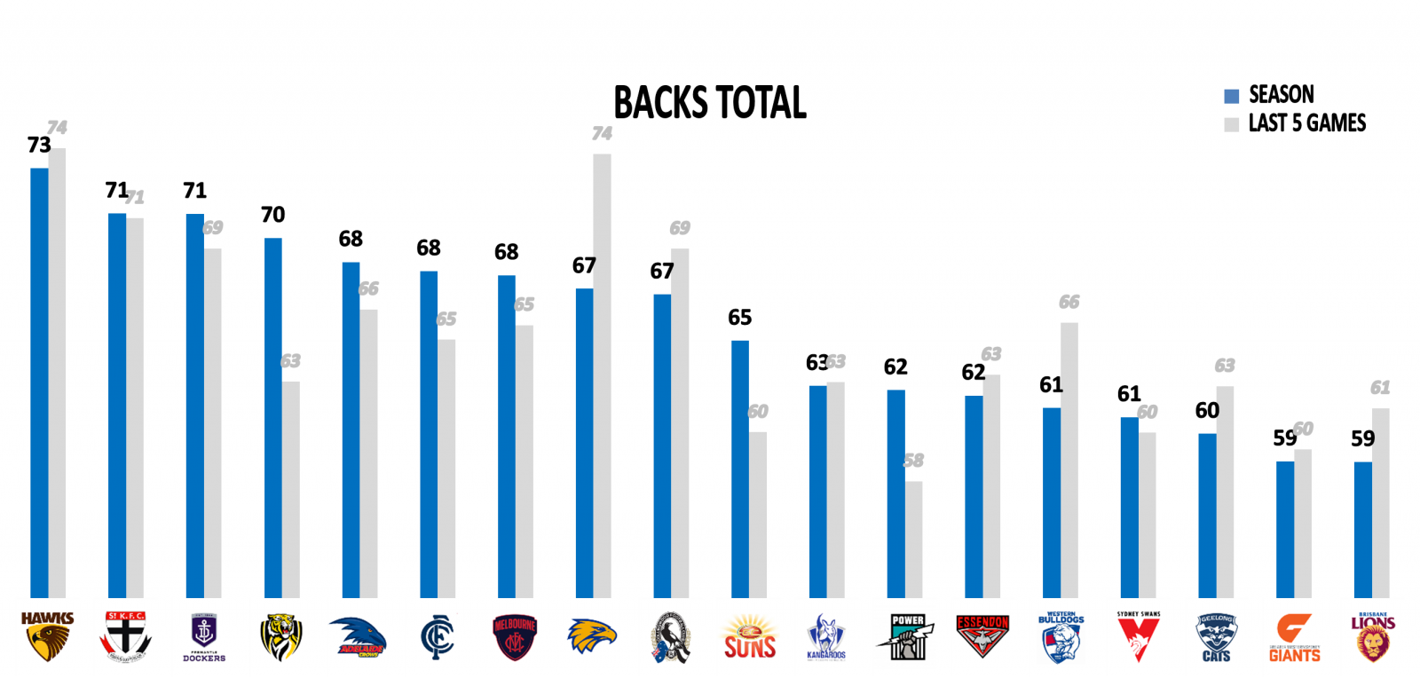 backs points against