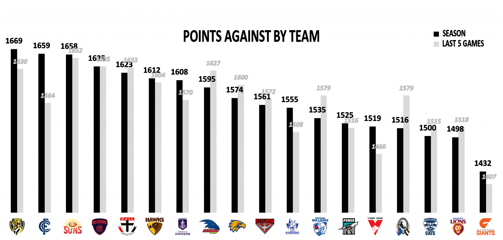 points against