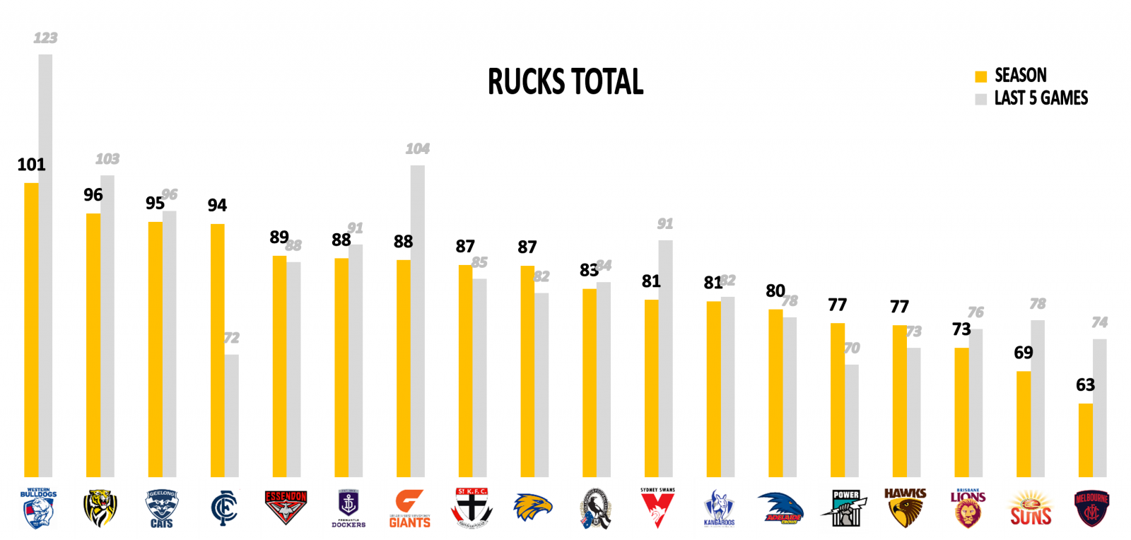 Rucks points against