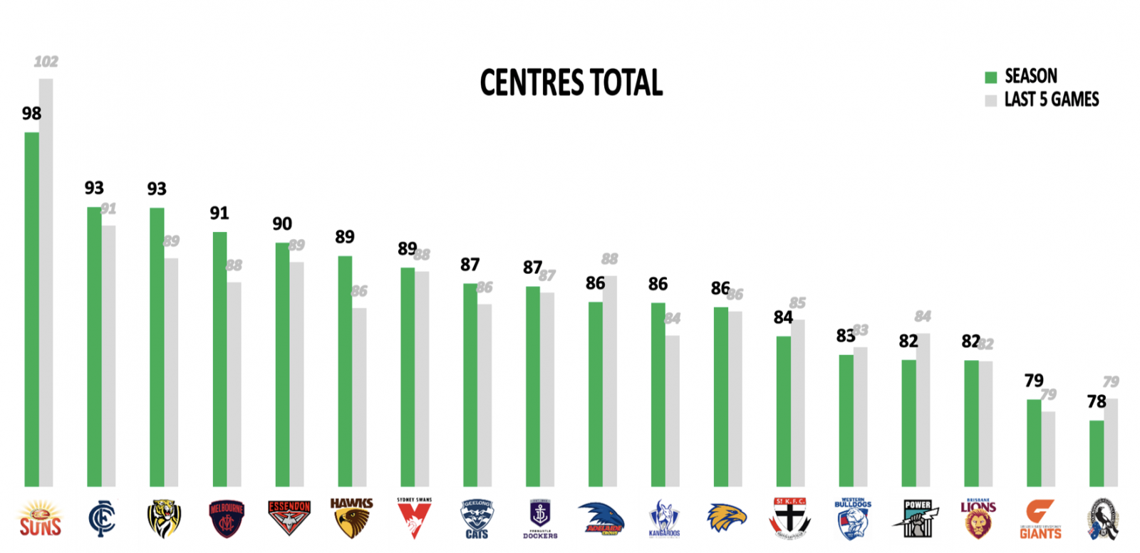 Centre Points against