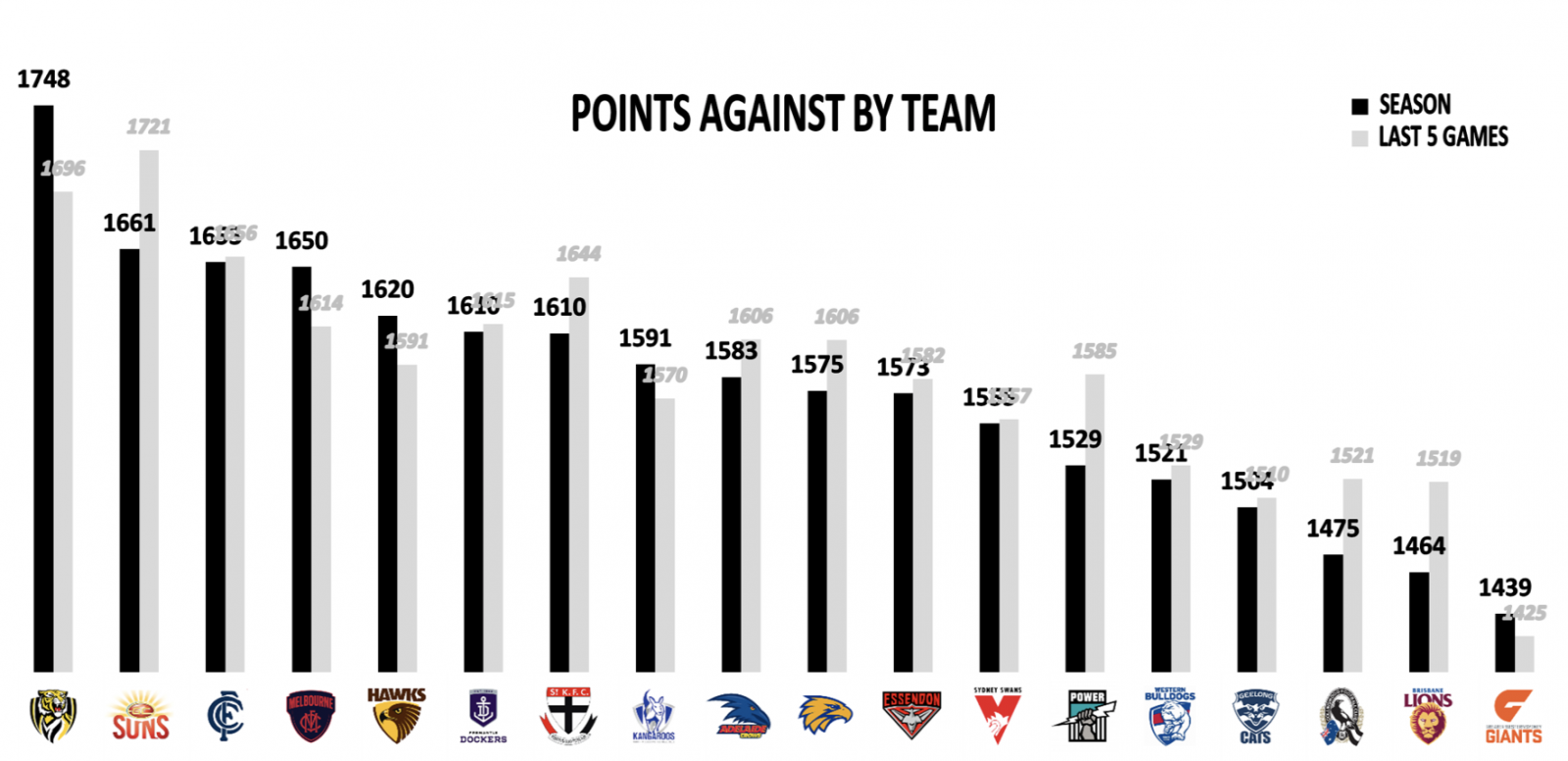 Points against Round 8