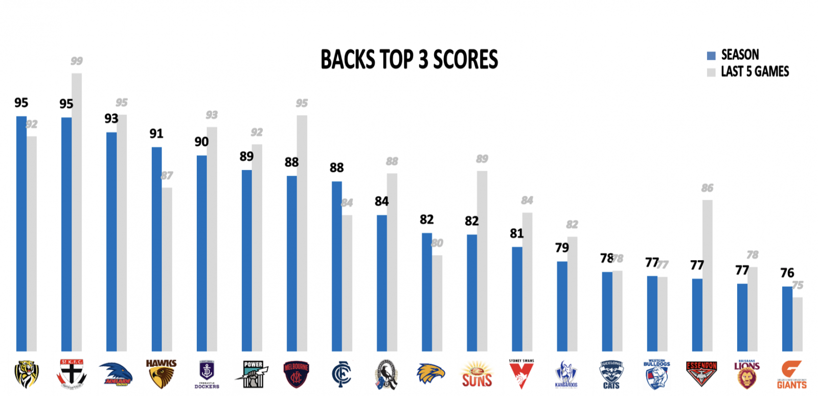 backs points against