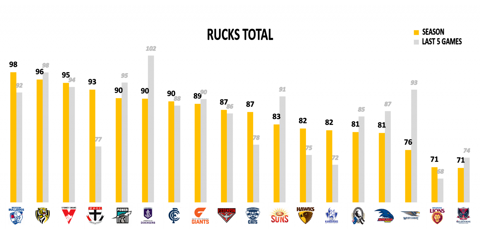 Ruck points against