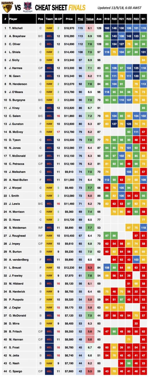 cricket scoring cheat sheet