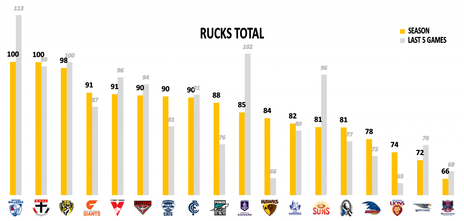 Rucks Against Round 17