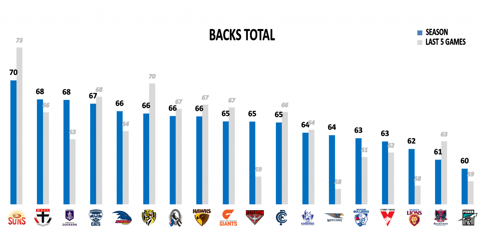 AFL Backs points against