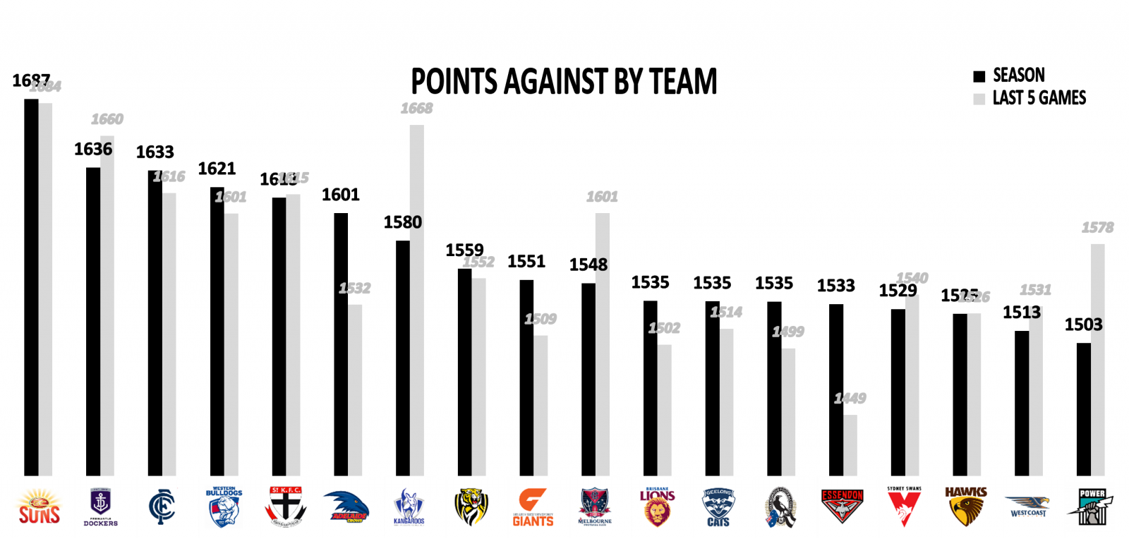 Round 23 team points against