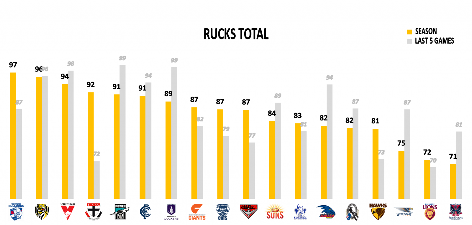 Rucks points against