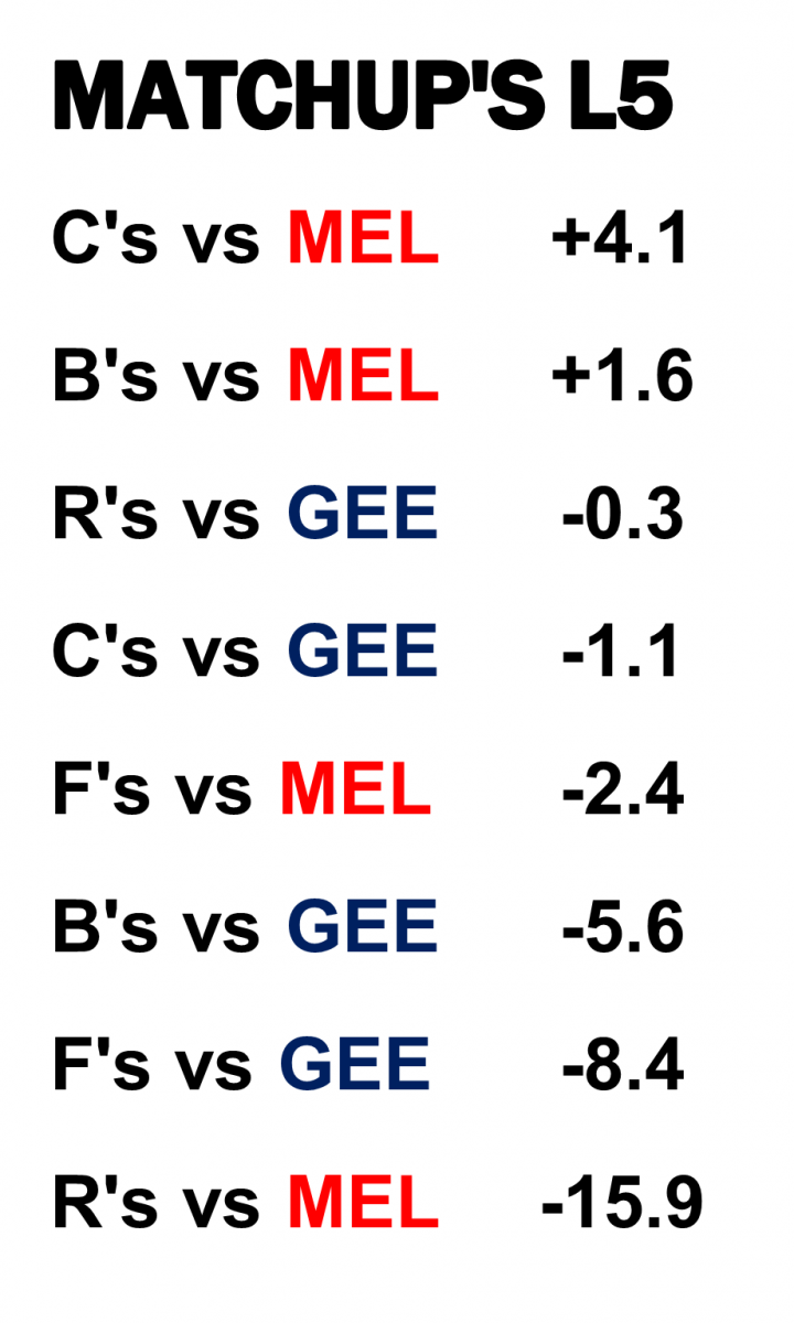 Last 5 matchups