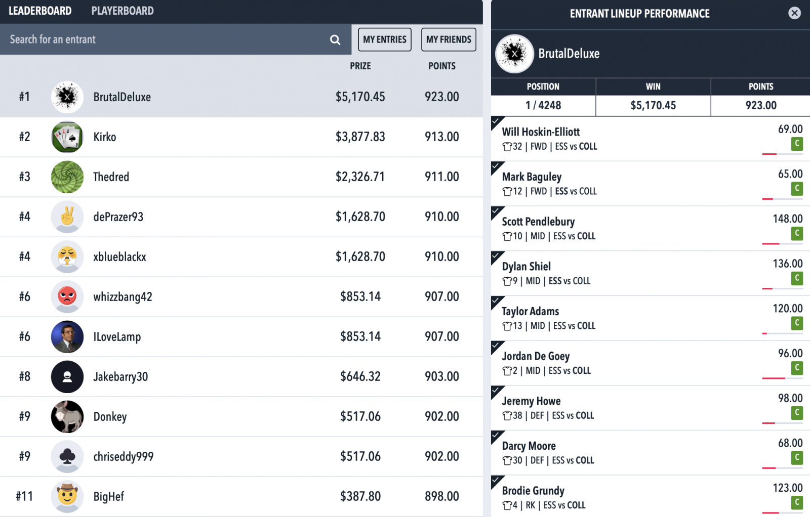 Anzac Day DFS Results