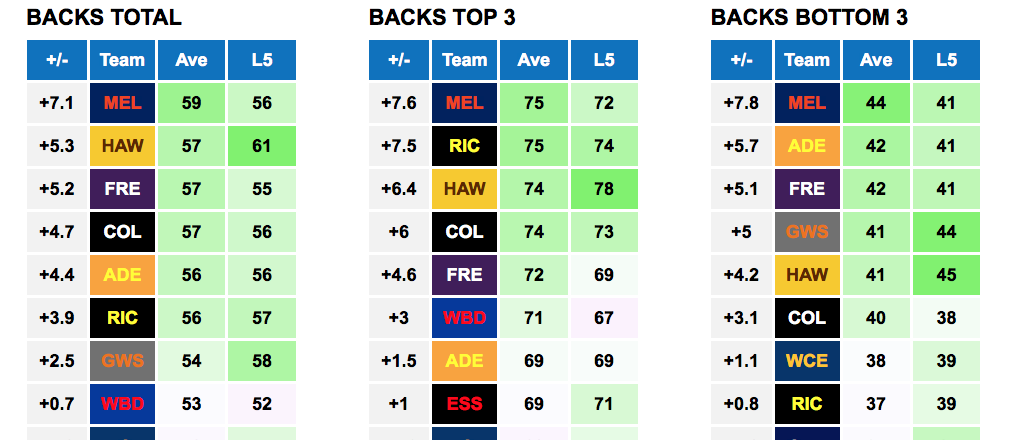 AFL-backs-all-rd8-2020