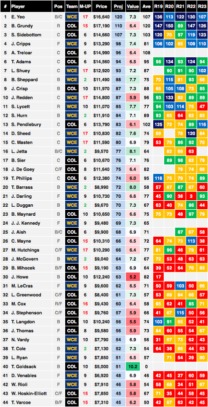 AFL Cheet Sheet Eagles Magpies