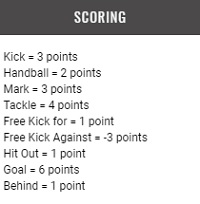 afl scoring