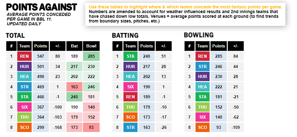 Points Against BBL