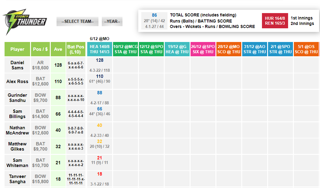 BBL Draftstars Scores