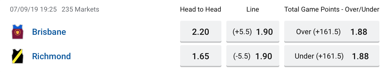 Brisbane vs Richmond