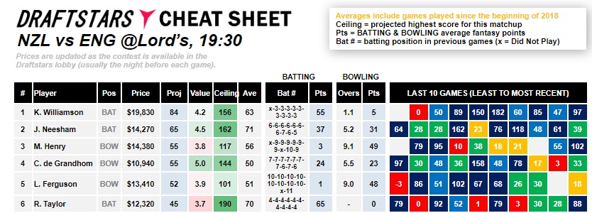 cwc final cheat sheet