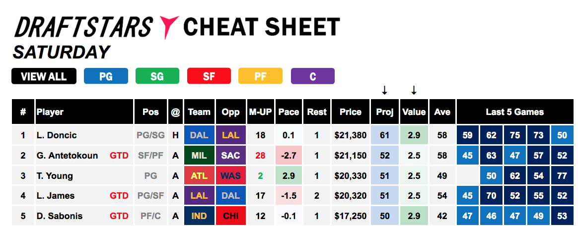 Cheat Sheet