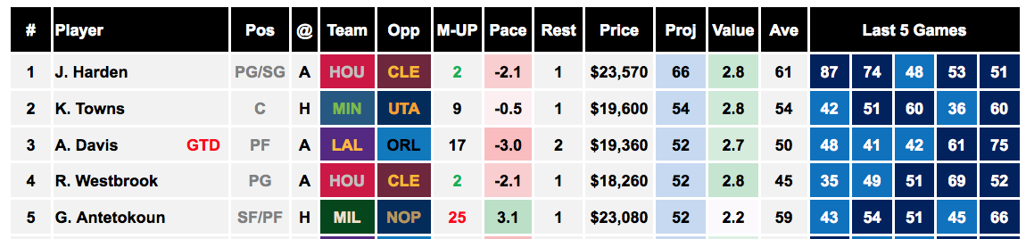 Draftstars Cheat Sheet