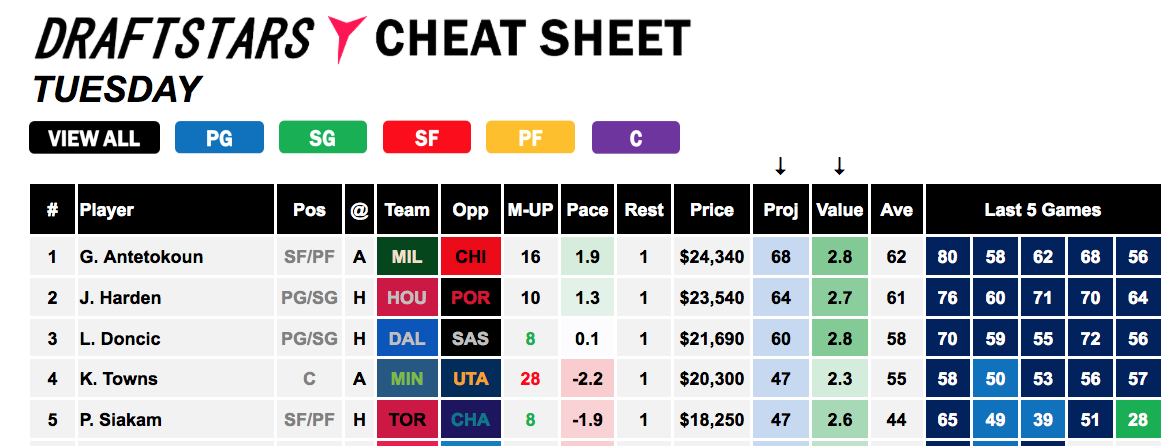 Draft-stars Cheat Sheet