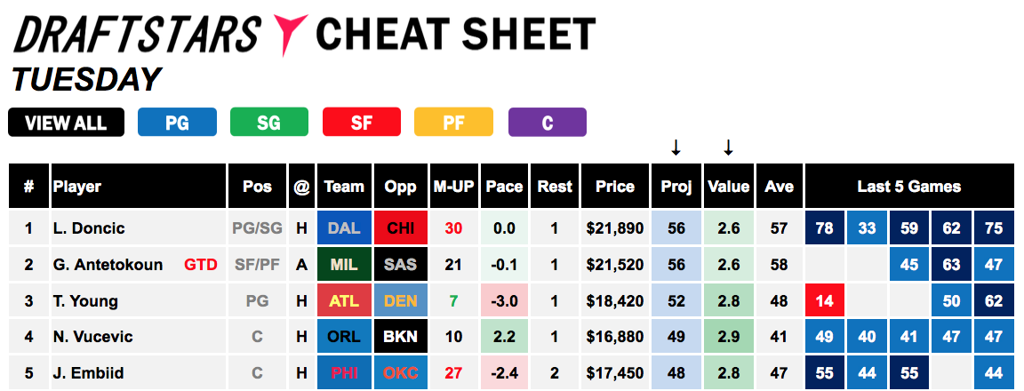 Cheat Sheet