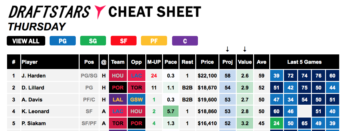 Draftstars Cheat Sheet