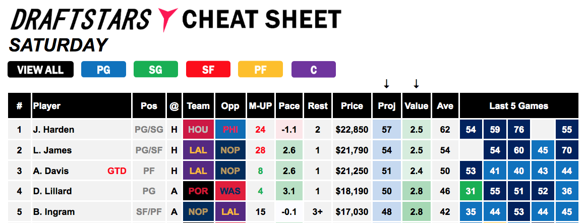 Draftstars Cheat Sheet