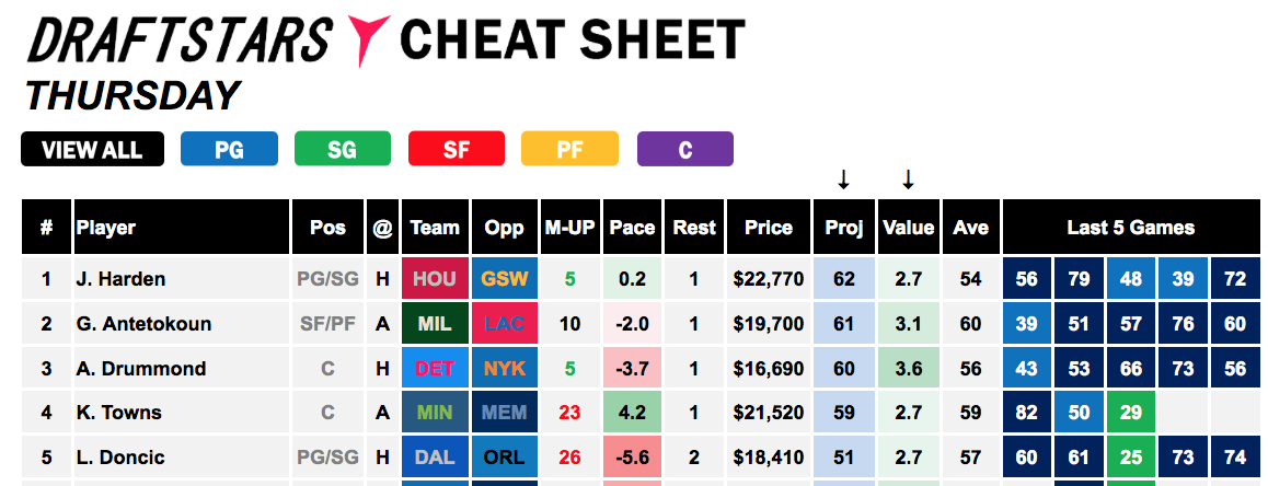 Cheat Sheet