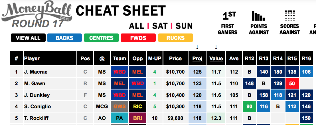 Cheat Sheet Moneyball R17